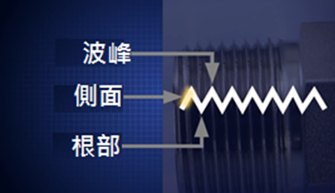 氣動螺紋類型及尺寸指南