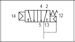 API A1P150 Pneumatic Valve 1/8"5/2 (Pneumatically Operated) - Watson Machinery Hydraulics Pneumatics