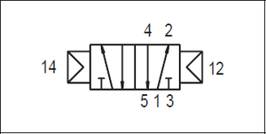 API A1P251 Pneumatic Valve 1/4" 5/2 (Pneumatically Operated) - Watson Machinery Hydraulics Pneumatics