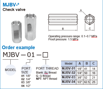 CV-01, CV-02, CV-03, CV-04