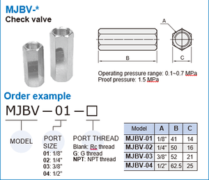 CV-01, CV-02, CV-03, CV-04