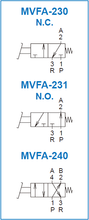 Load image into Gallery viewer, Mindman MVFA-240-8A Foot Pedal Valve