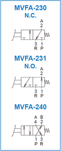 Mindman MVFA-240-8A Foot Pedal Valve