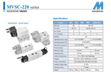 Load image into Gallery viewer, Mindman MVSC-220-4E1 AC220V Solenoid Valve 5/2 1/4&quot; BSP (Made in Taiwan)